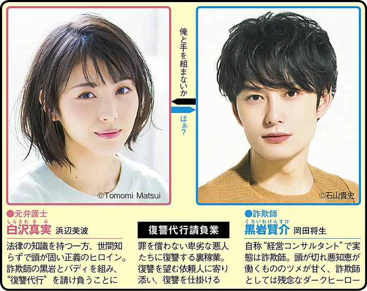 タリオ 復讐代行の2人の人物相関図