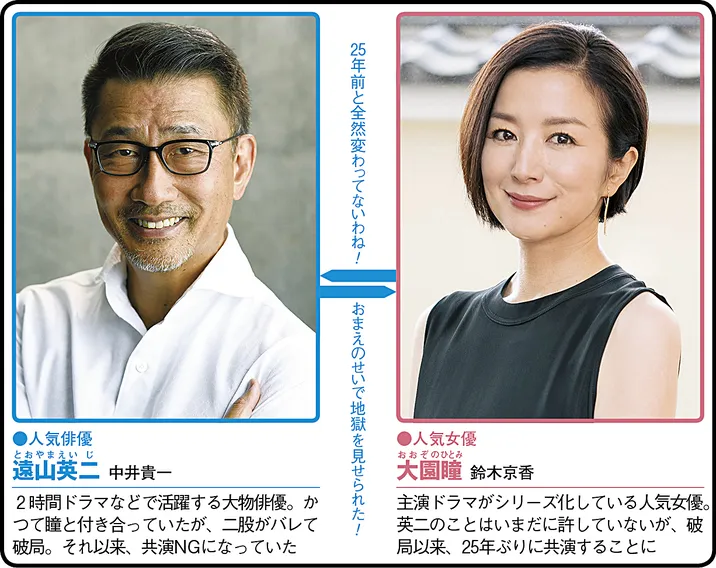 共演NGの人物相関図