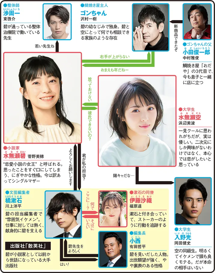 ウチの娘は、彼氏が出来ない!!の人物相関図