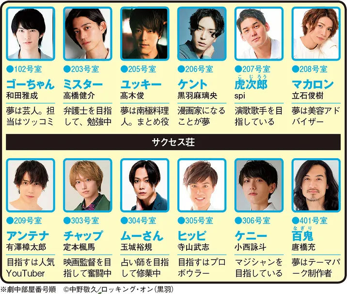 テレビ演劇 サクセス荘3の人物相関図