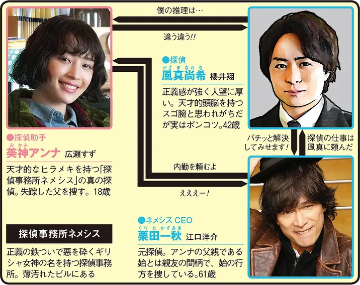 ネメシスの人物相関図