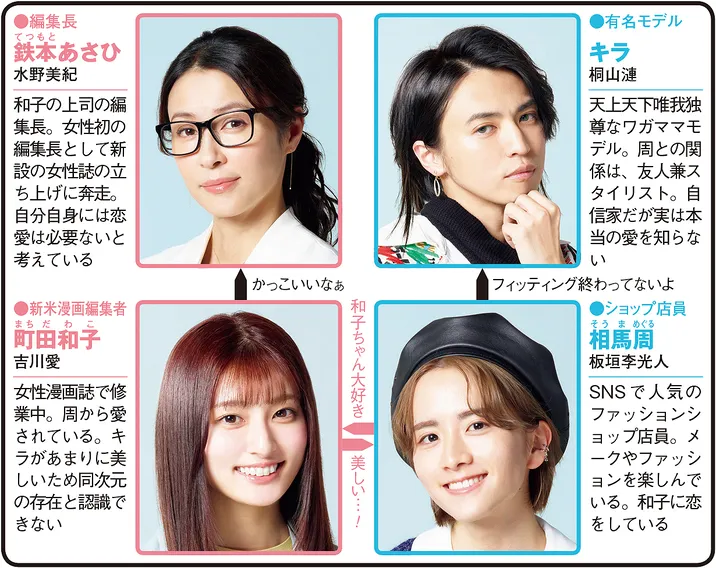 カラフラブル〜ジェンダーレス男子に愛されています。〜の人物相関図