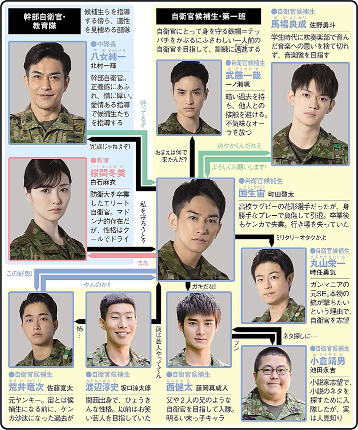 テッパチ!の人物相関図