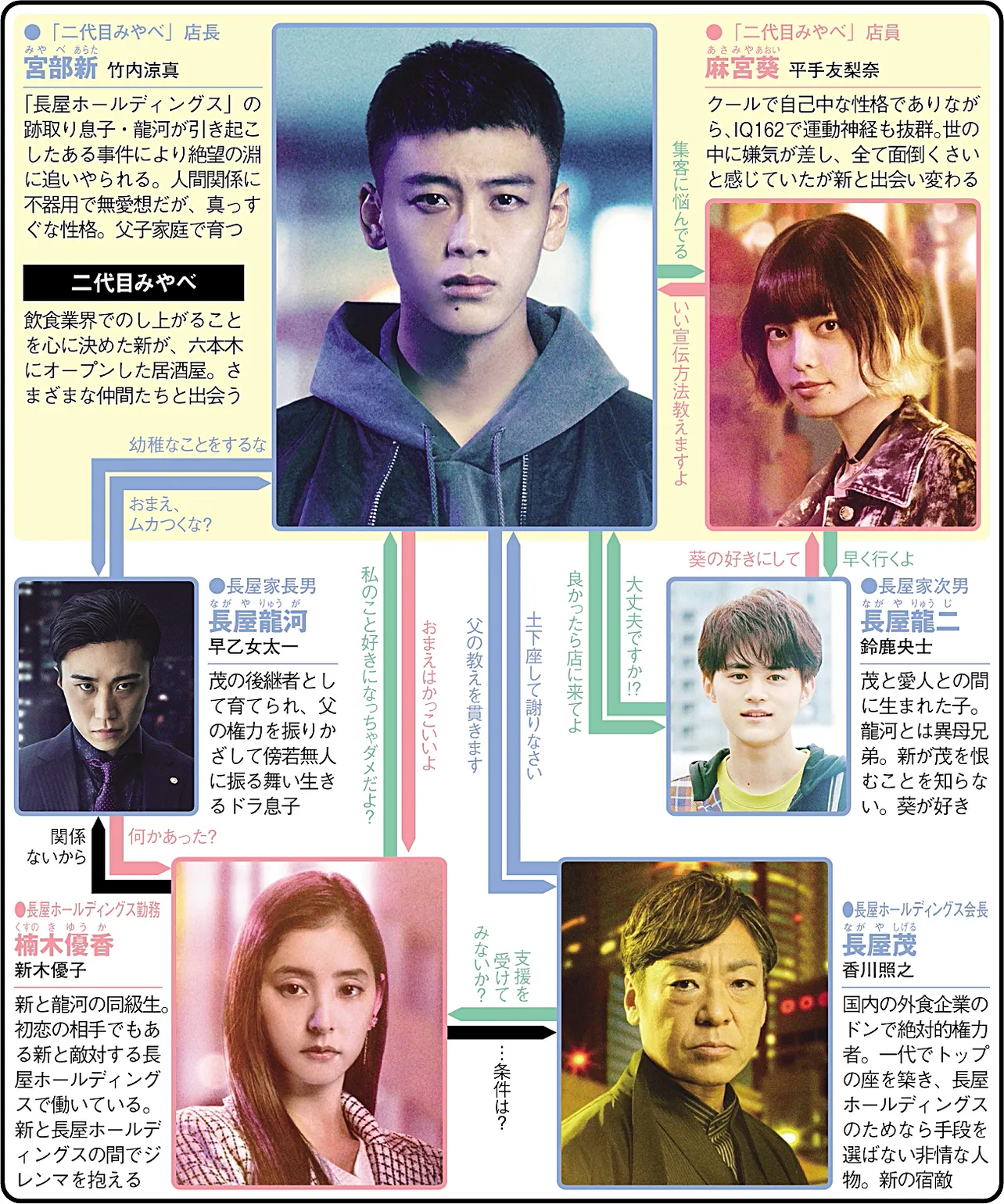 六本木クラス ドラマポスター 六本木クラス(ドラマ) | WEBザテレビジョン