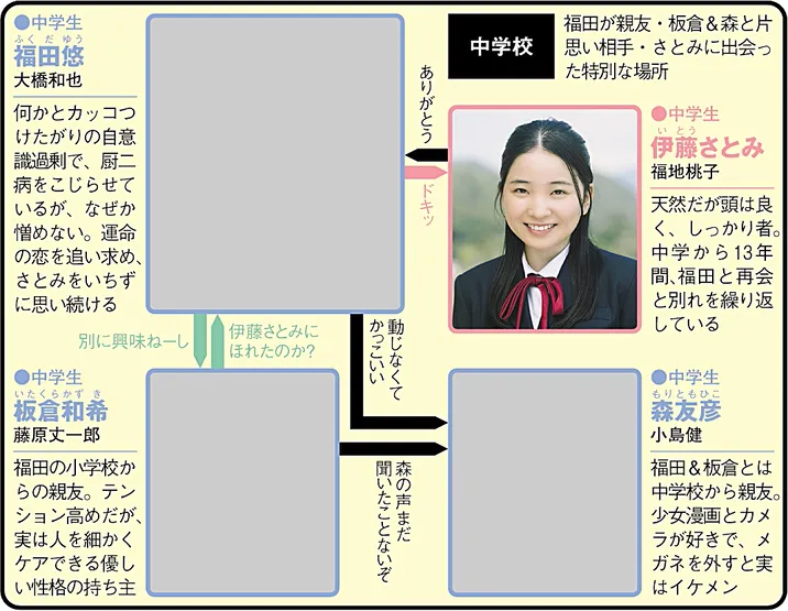 消しゴムをくれた女子を好きになった。の人物相関図