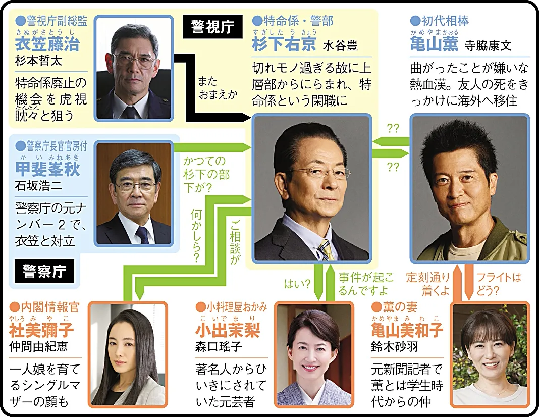 相棒season21(ドラマ) | WEBザテレビジョン