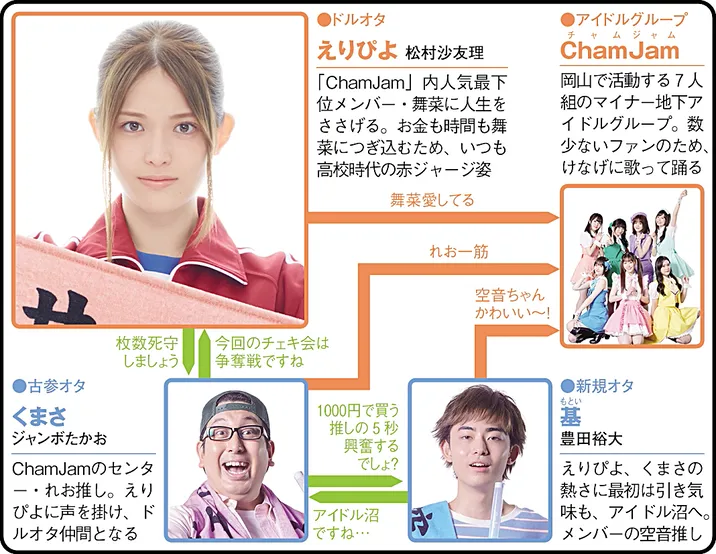 推しが武道館いってくれたら死ぬの人物相関図