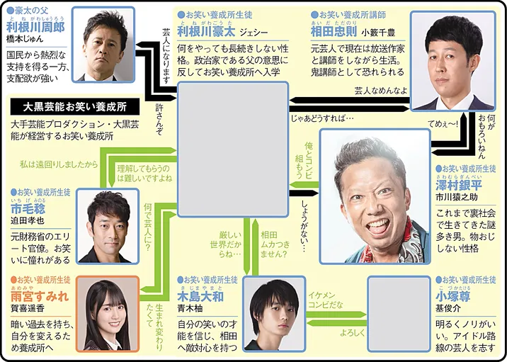 最初はパーの人物相関図