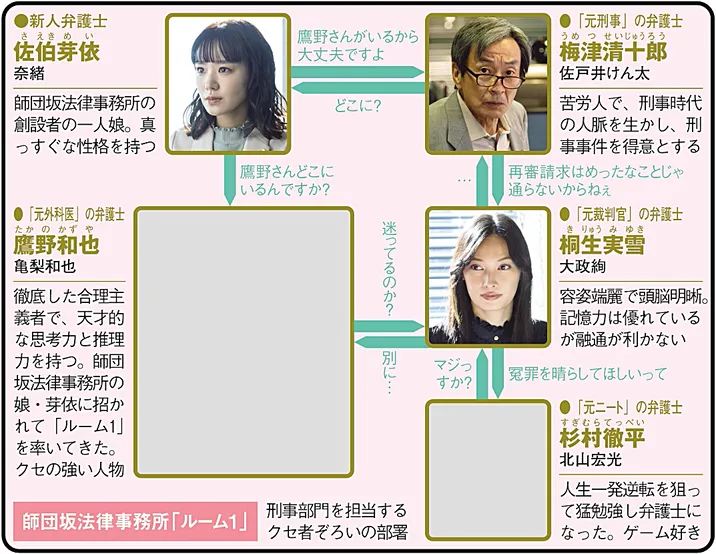 正義の天秤 season2の人物相関図