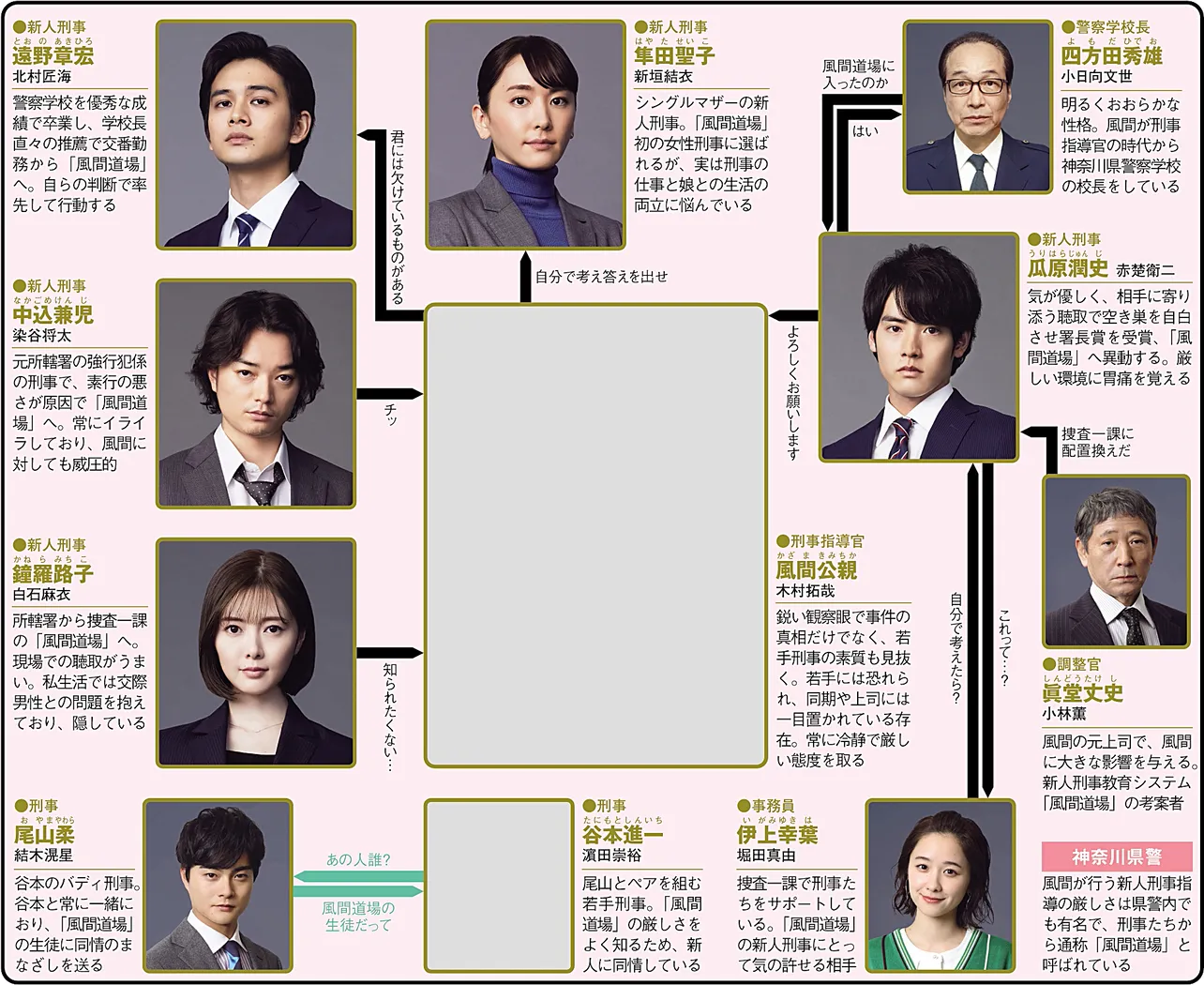 風間公親−教場0−(ドラマ) | WEBザテレビジョン