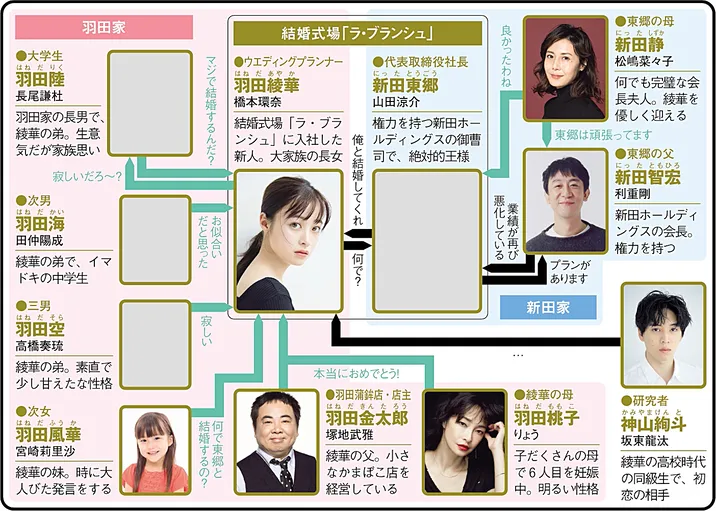 王様に捧ぐ薬指の人物相関図