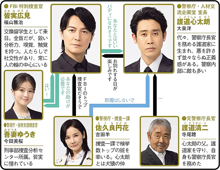 ラストマン−全盲の捜査官−の人物相関図