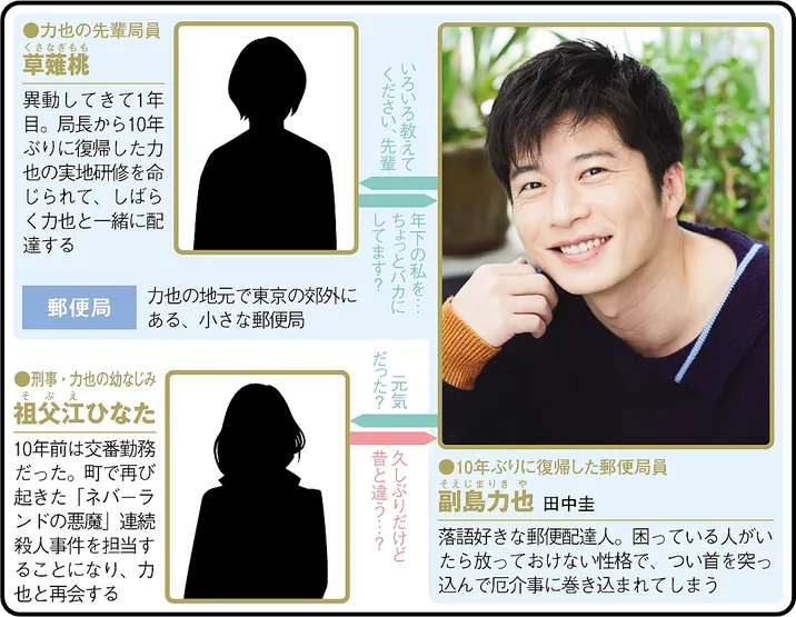 ブラックポストマンの人物相関図