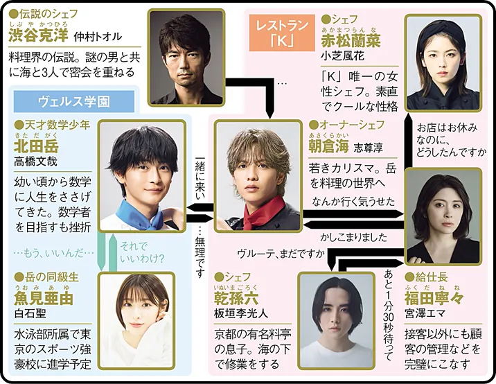 フェルマーの料理の人物相関図