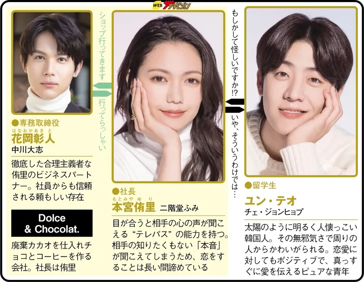 Eye Love Youの人物相関図