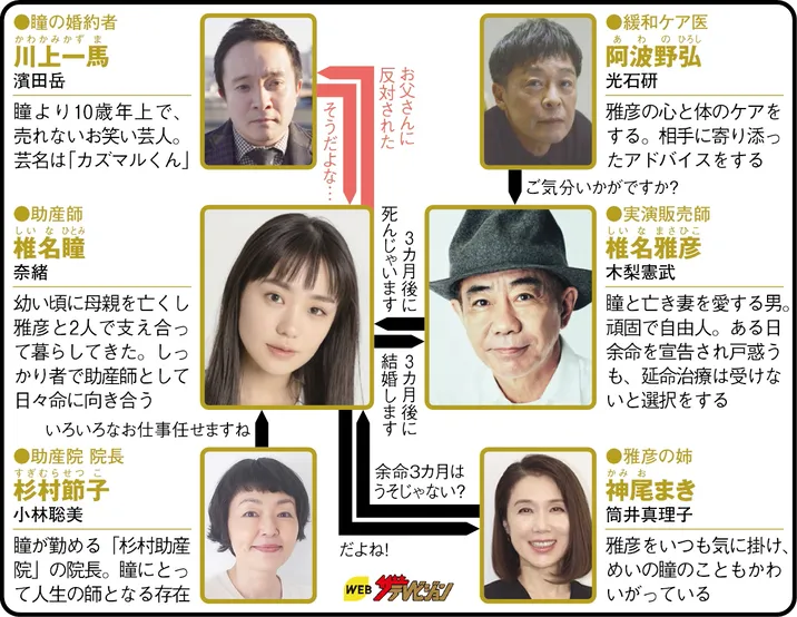 春になったらの人物相関図