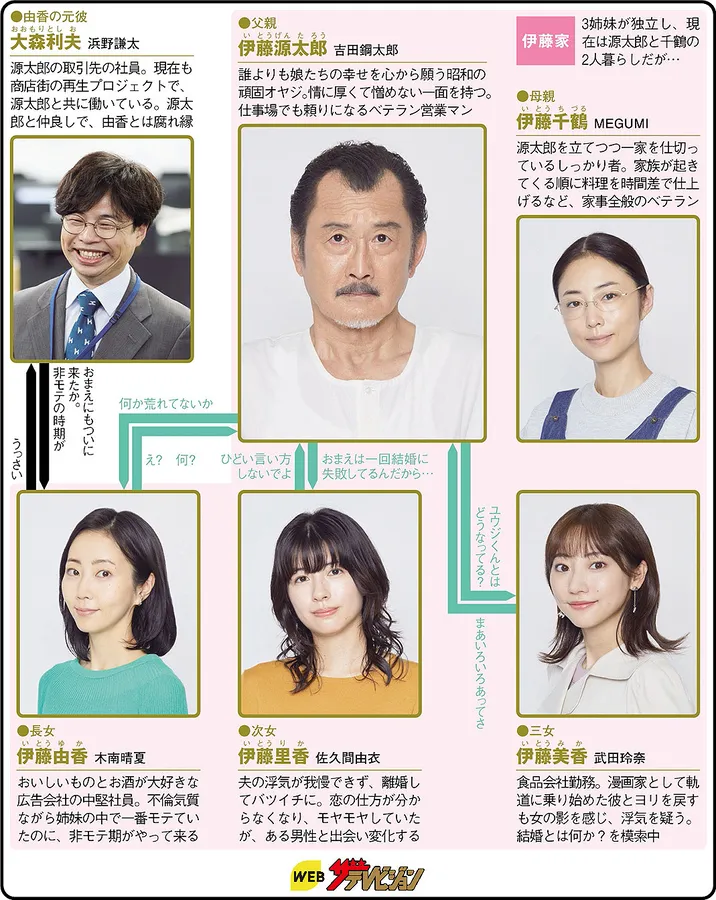 おいハンサム!!2の人物相関図