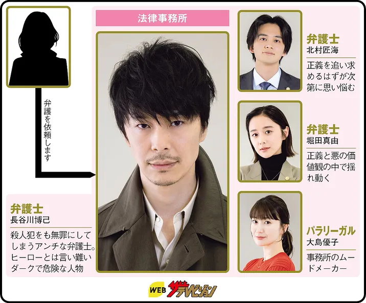 アンチヒーローの人物相関図