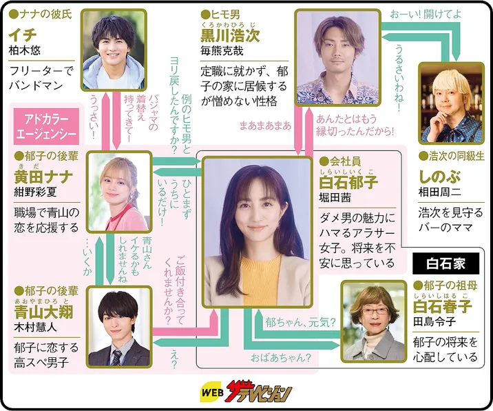 好きなオトコと別れたいの人物相関図