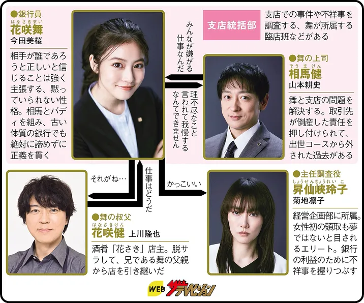 花咲舞が黙ってない(今田美桜主演)の人物相関図