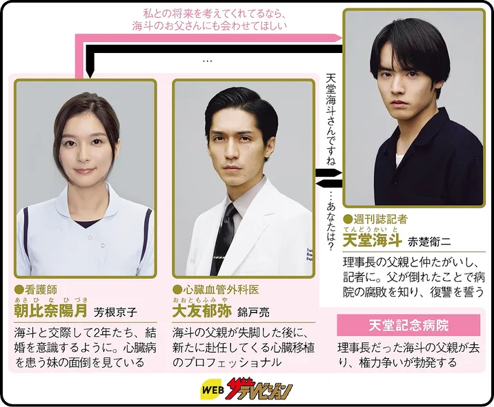 Re:リベンジ-欲望の果てに-の人物相関図