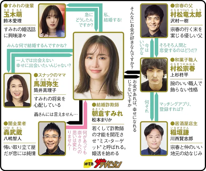 ミス・ターゲットの人物相関図