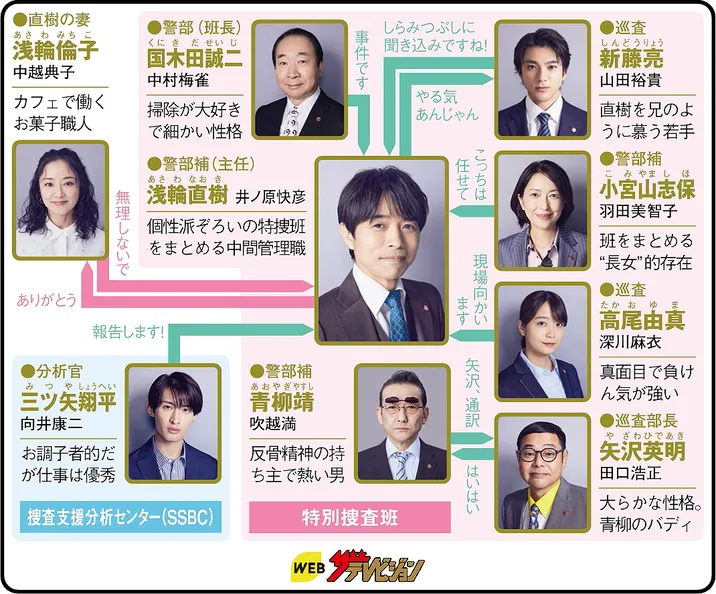 特捜9 season7の人物相関図