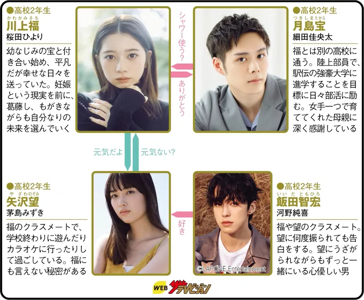 あの子の子どもの人物相関図