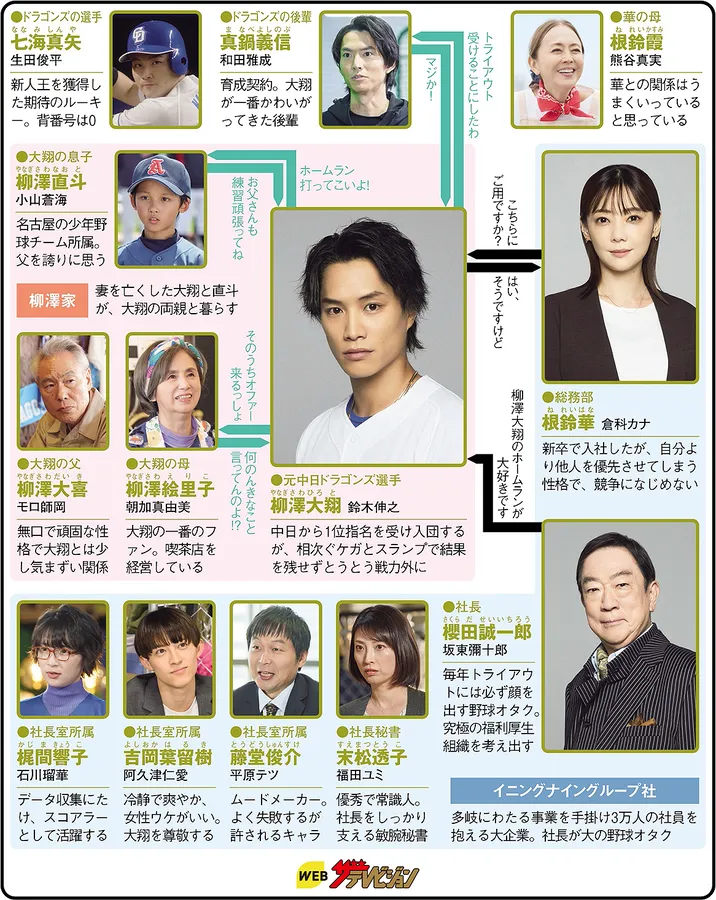 バントマンの人物相関図