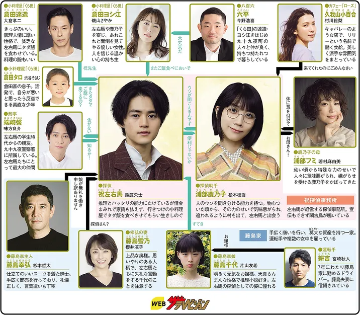 嘘解きレトリックの人物相関図