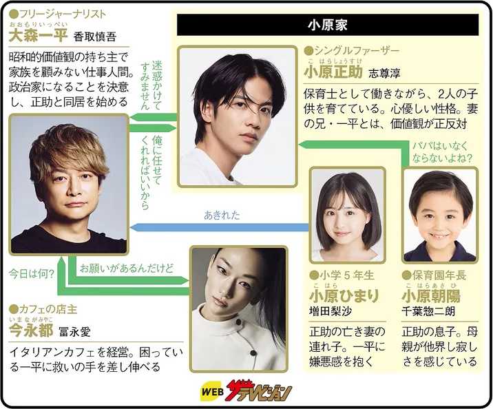 日本一の最低男 ※私の家族はニセモノだったの人物相関図