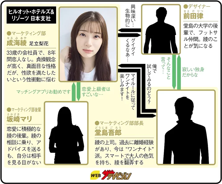マイ・ワンナイト・ルールの人物相関図