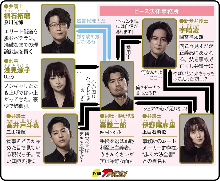 イグナイト -法の無法者-の人物相関図