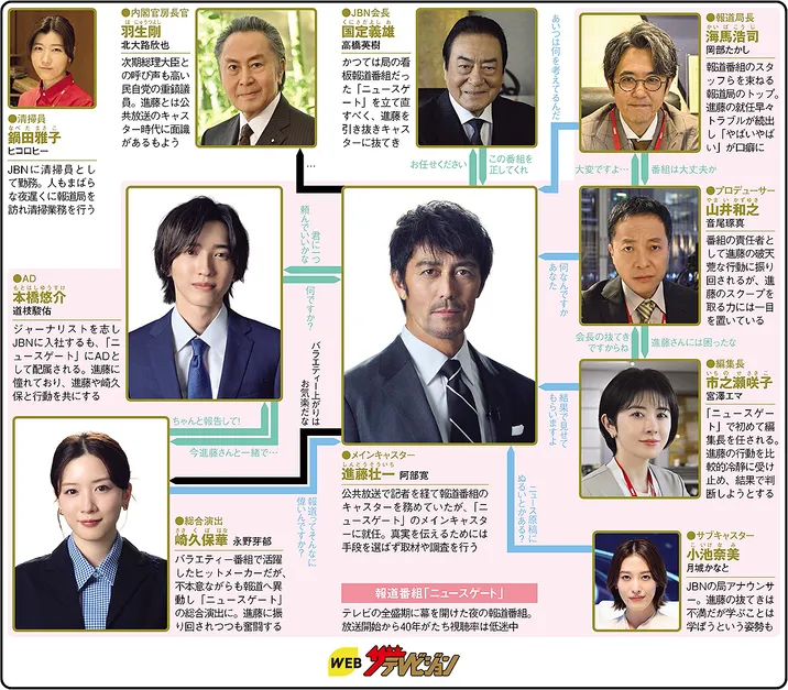 キャスターの人物相関図
