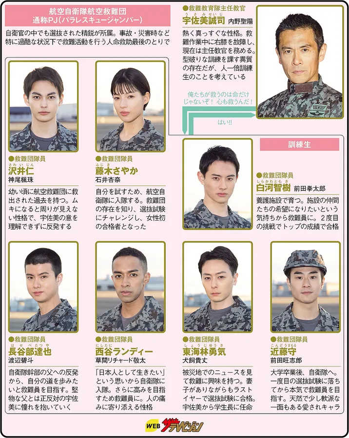 PJ 〜航空救難団〜の人物相関図