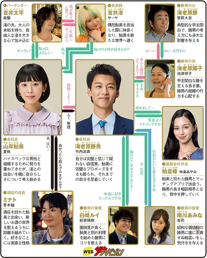 じゃあ、あんたが作ってみろよの人物相関図