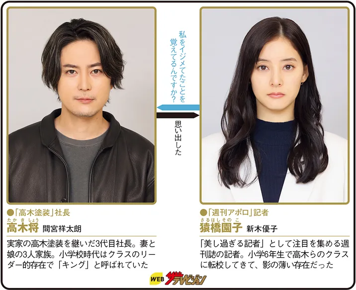 良いこと悪いことの人物相関図