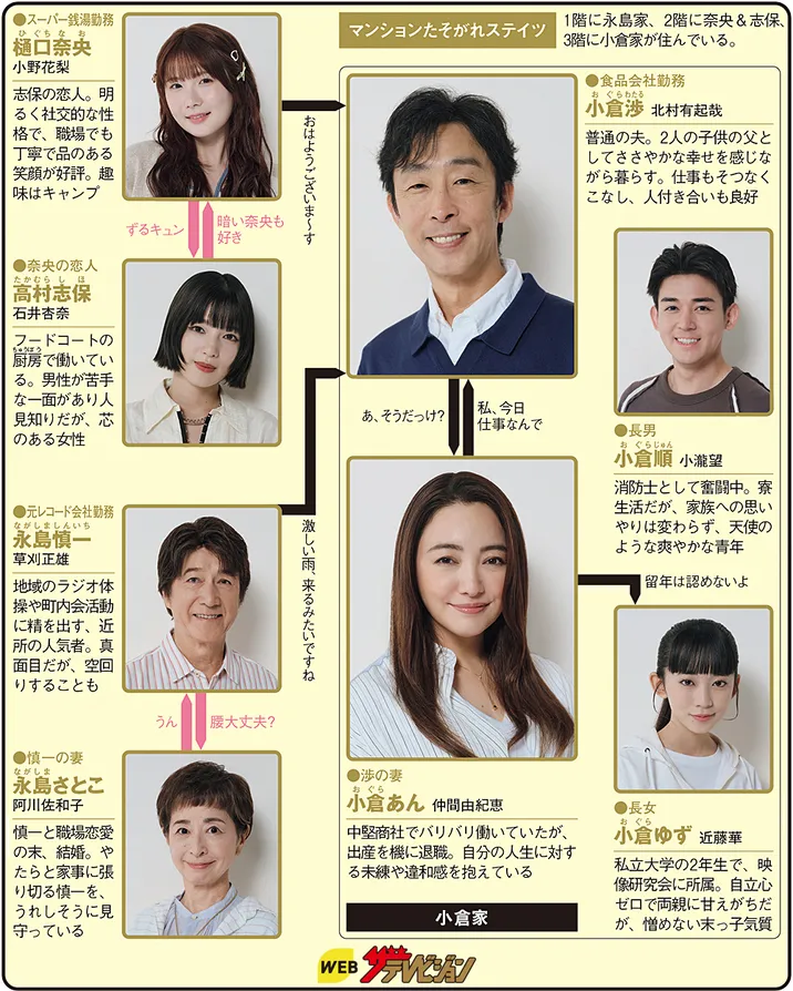 小さい頃は、神様がいての人物相関図