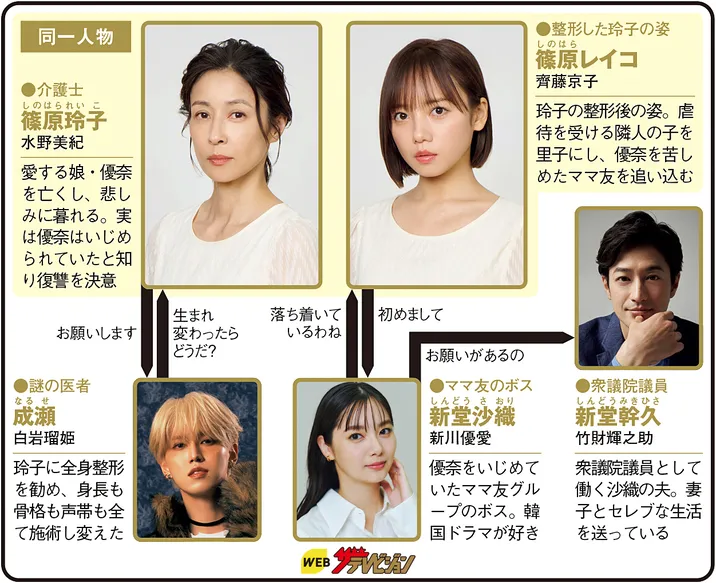 娘の命を奪ったヤツを殺すのは罪ですか？の人物相関図