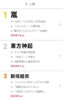 再始動後TV初パフォーマンスの東方神起に注目が! 【視聴熱】10/9-15ウィークリーランキング