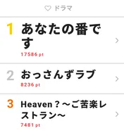 謎の紳士の正体も判明! 最終回を迎えた「Heaven?」が視聴熱3位にランクイン