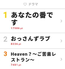 謎の紳士の正体も判明! 最終回を迎えた「Heaven?」が視聴熱3位にランクイン