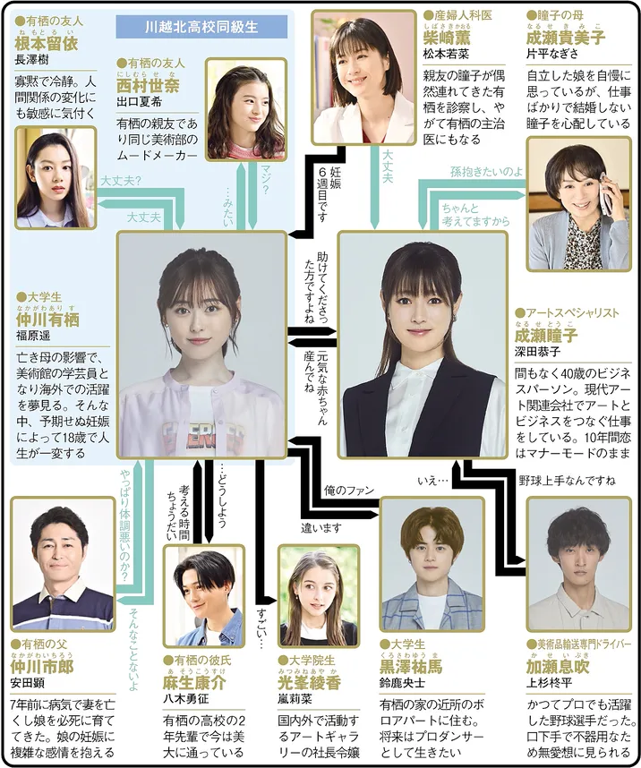 18/40〜ふたりなら夢も恋も〜の人物相関図